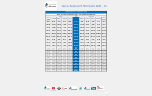 Championnats de Normandie